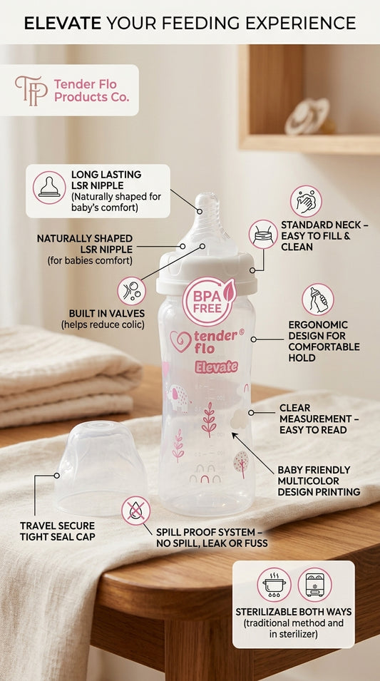 Elevate Feeding Bottle