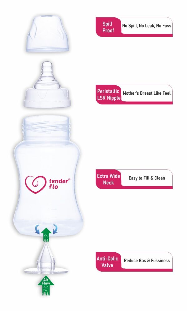 Tenderflo Relax Baby Feeding Bottle